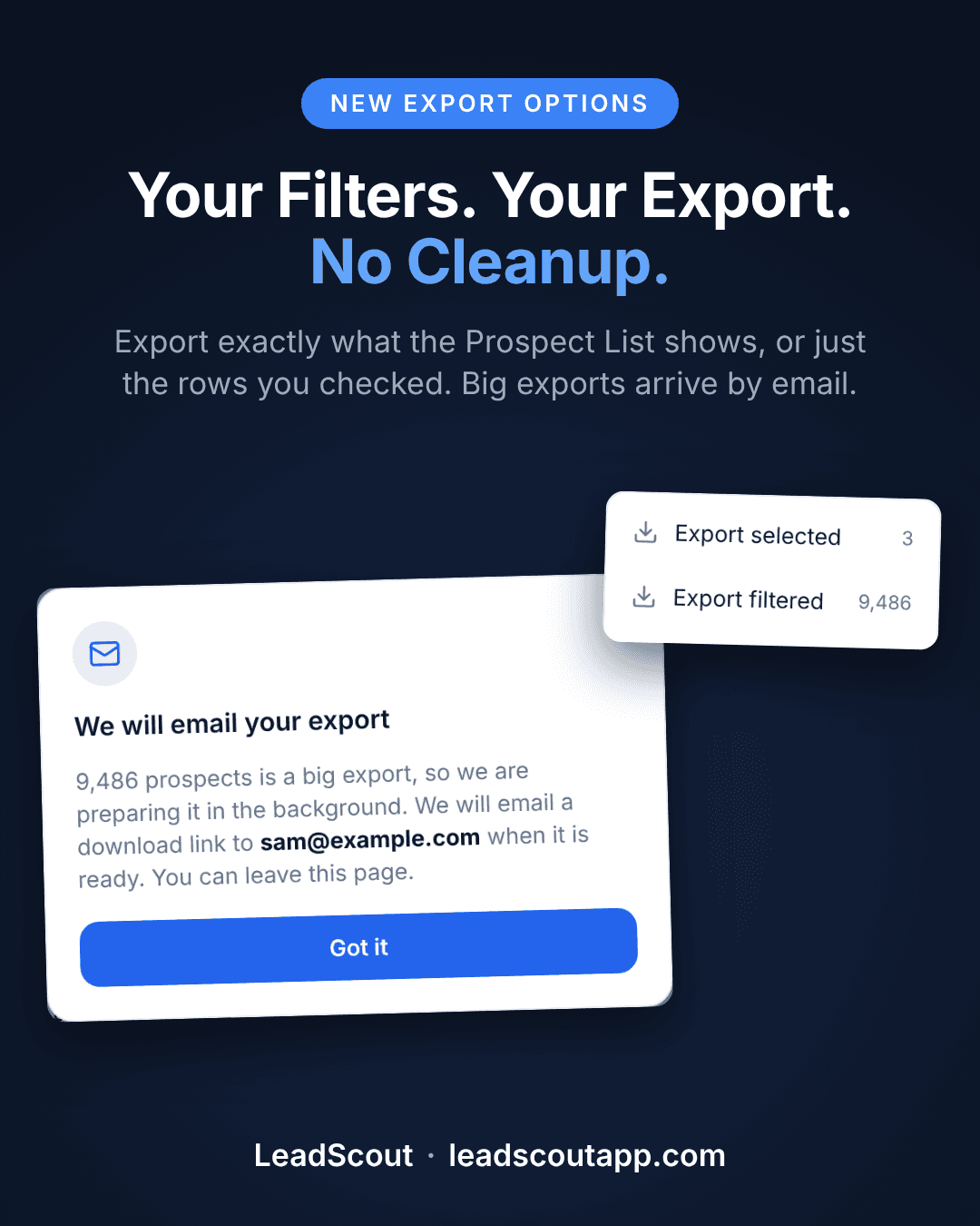 Your filters. Your export. No cleanup. The LeadScout Actions menu showing Export selected and Export filtered with counts, beside the email confirmation for a large export